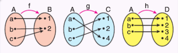 Venn Şeması Örneği